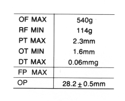 MJ2-1515 Micro Switch - Relay and Control Corp