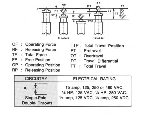 MJ2-1703 Micro Switch